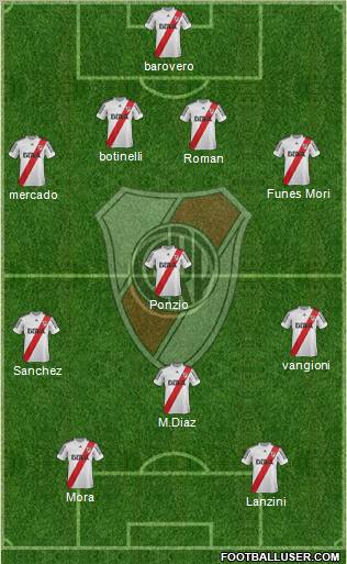River Plate Formation 2013