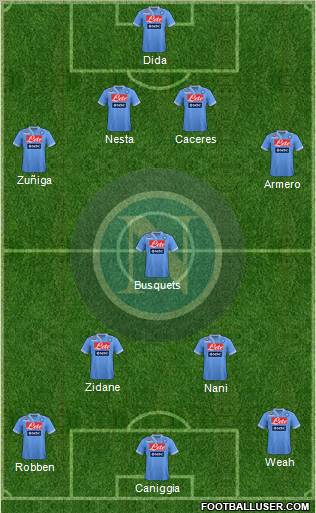 Napoli Formation 2013