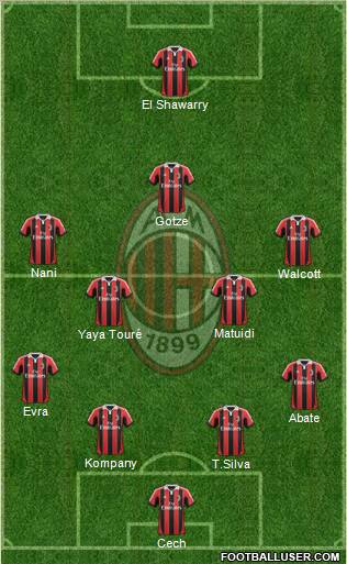 A.C. Milan Formation 2013