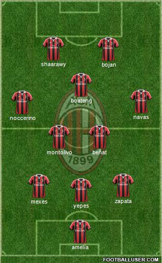 A.C. Milan Formation 2013