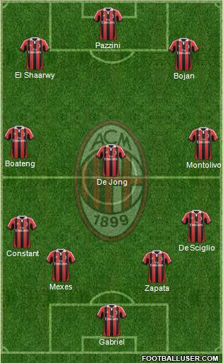 A.C. Milan Formation 2013