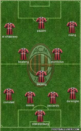 A.C. Milan Formation 2013