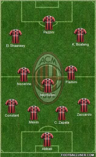 A.C. Milan Formation 2013