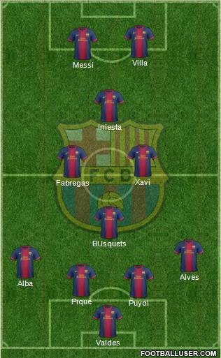 F.C. Barcelona Formation 2013