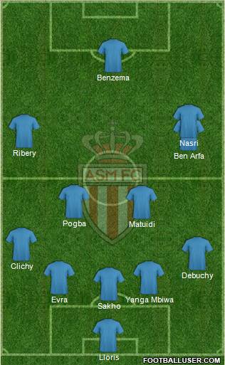 AS Monaco FC Formation 2013