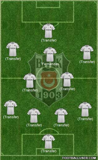 Besiktas JK Formation 2013