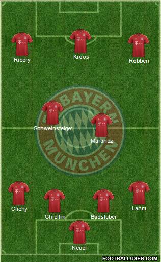 FC Bayern München Formation 2013