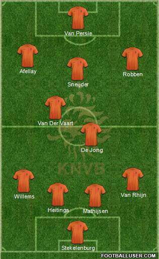 Holland Formation 2013