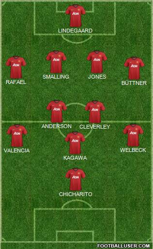 Manchester United Formation 2013