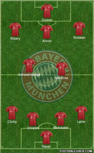 FC Bayern München Formation 2013