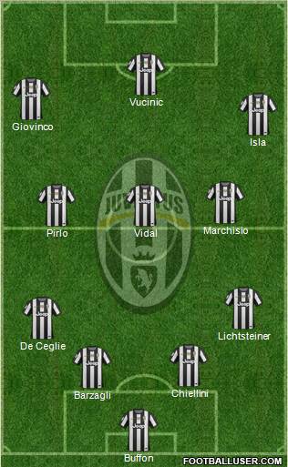 Juventus Formation 2013