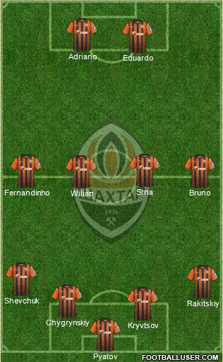 Shakhtar Donetsk Formation 2013