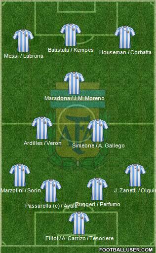 Argentina Formation 2013