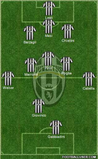 Juventus Formation 2013