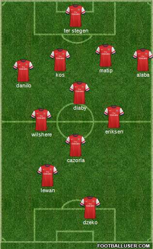 Arsenal Formation 2013