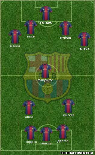 F.C. Barcelona Formation 2013