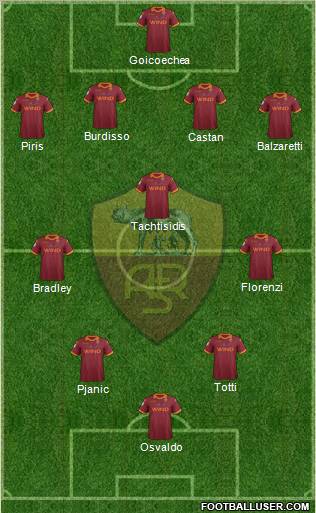 AS Roma Formation 2013
