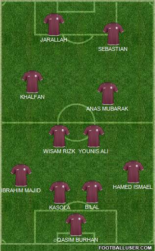 Qatar Formation 2013