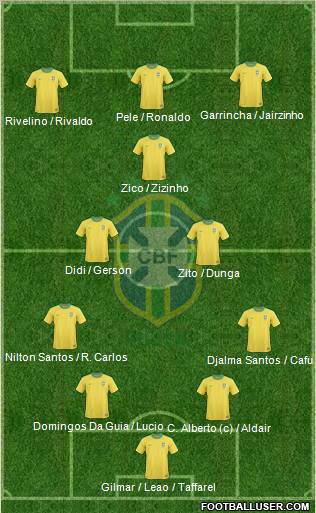 Brazil Formation 2013