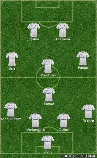 Tottenham Hotspur Formation 2013