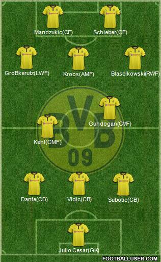Borussia Dortmund Formation 2013