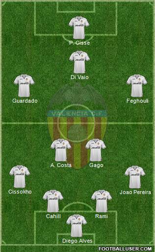 Valencia C.F., S.A.D. Formation 2013