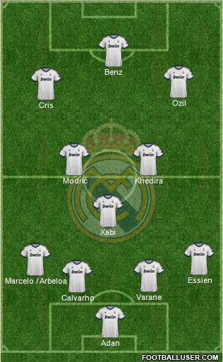 Real Madrid C.F. Formation 2013