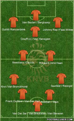 Holland Formation 2013