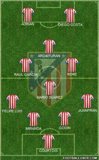 C. Atlético Madrid S.A.D. Formation 2013
