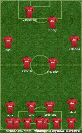 Manchester United Formation 2013