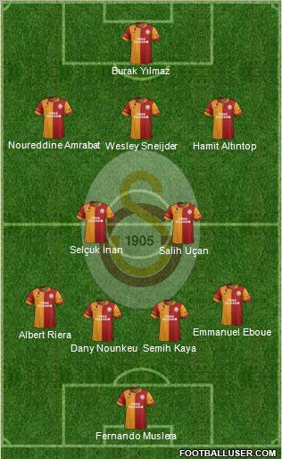 Galatasaray SK Formation 2013