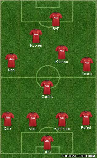 Manchester United Formation 2013