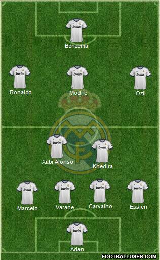 Real Madrid C.F. Formation 2013