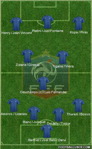 France Formation 2013