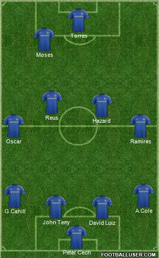 Chelsea Formation 2013
