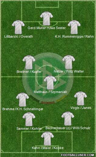 Germany Formation 2013