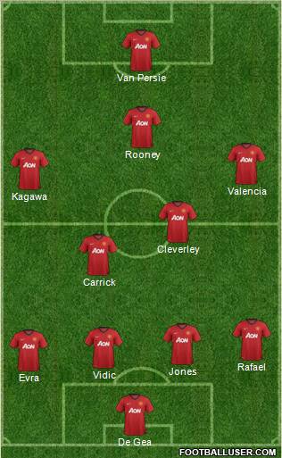 Manchester United Formation 2013