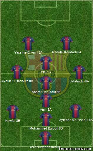 F.C. Barcelona Formation 2013