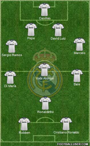 Real Madrid C.F. Formation 2013