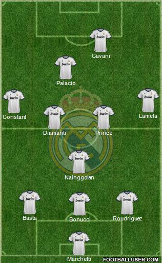 Real Madrid C.F. Formation 2013