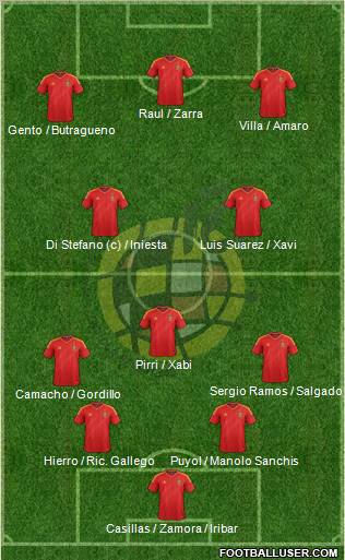 Spain Formation 2013