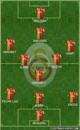 Galatasaray SK Formation 2013