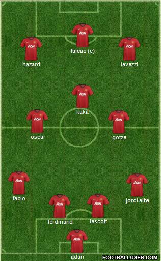Manchester United Formation 2013