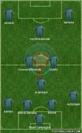 Morocco Formation 2013