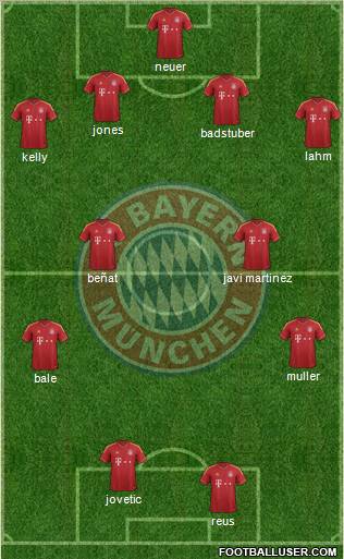 FC Bayern München Formation 2013
