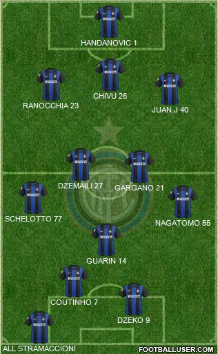 F.C. Internazionale Formation 2013