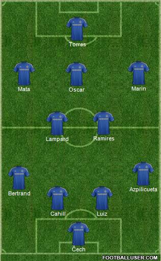 Chelsea Formation 2013