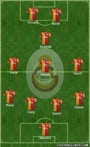 Galatasaray SK Formation 2013