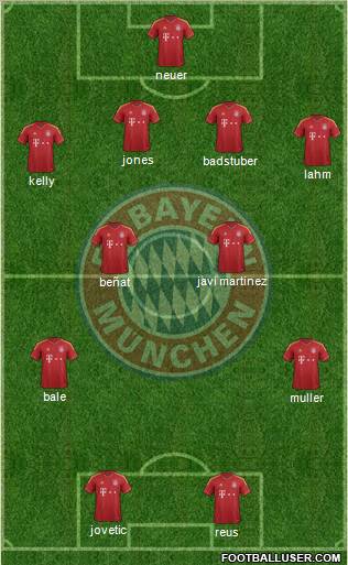 FC Bayern München Formation 2013