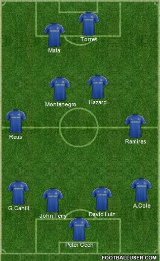 Chelsea Formation 2013